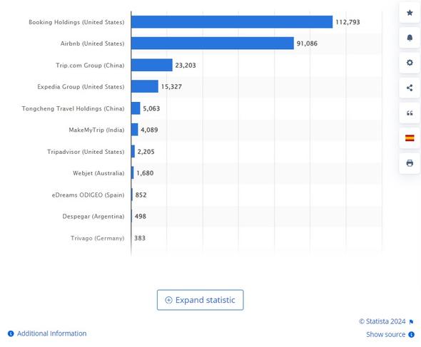 Screenshot displaying the top 10 most popular websites globally, showcasing their rankings and logos.