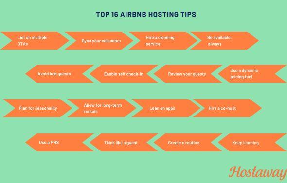 Top 16 Airbnb host tips for any Airbnb host to attract guests, increase the profitability and popularity of their Airbnb listings.