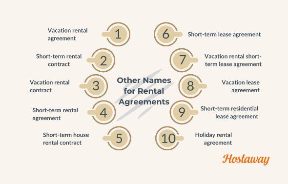 These are different names for STR agreements. Some key things to remember are to insert address of the property, make sure the landlord agrees and the guests bring no extra guests.