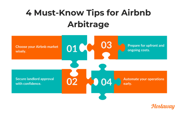 To build a successful Airbnb rental arbitrage business, focus on choosing the right market, securing landlord approval, managing upfront costs and automating operations for long-term scalability.