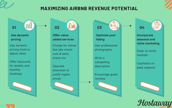 This infographic highlights 4 key ways to make more money on Airbnb.
