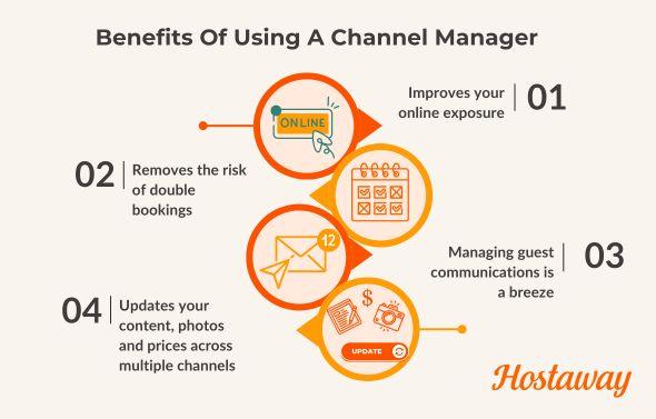 In this infographic we highlight 4 key benefits of a channel manager.