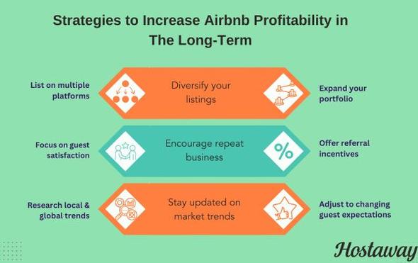 This infographic highlights 3 ways in which you can increase the profits of your Airbnb in the long-term