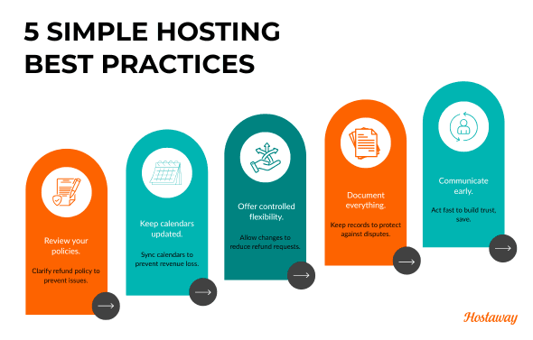 To reduce refund disputes and manage bookings efficiently, stay clear on policies, sync calendars, allow limited flexibility, document all guest interactions and communicate issues early.