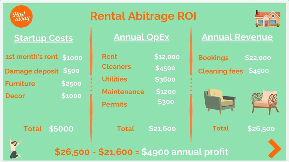 Rental Arbitrage Infographic