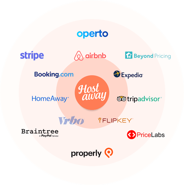 Listing your property on multiple platforms to expand your reach and diversify your booking sources is known as multi-channel distribution.