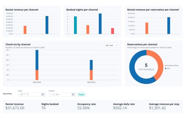 Explore the data in your listing's dashboard to search where you can do better, where you can invest and improve your listing.