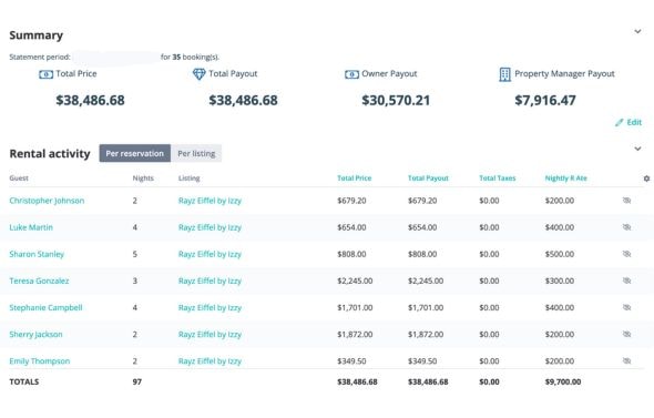 Keep investors and property owners pleased with easy access to the data they need to make better decisions in their market