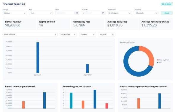 All the financial data about each of your listings and all your listings in total in one dashboard no matter which cities or industries your listings are in, even if it is in St. Augustine.